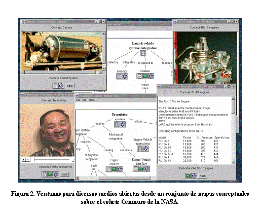 Text Box:  

Figura 2. Ventanas para diversos medios abiertas desde un conjunto de mapas conceptuales sobre el cohete Centauro de la NASA.
