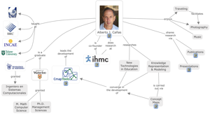 Alberto J. Cañas CV as a Cmap