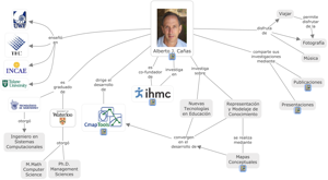 AJC CV como Cmap