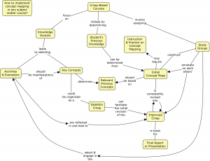 cmap flow