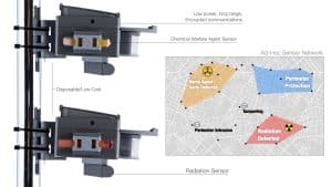 Examples of Internet of Things sensors.